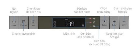 bảng điều khiển máy rửa bát Hafele HDW SI06AB