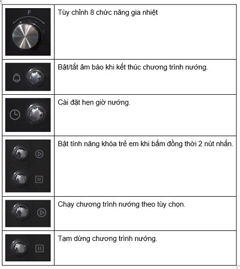 núm vặn và nút nhấn trên bảng điều khiển lò nướng âm tủ Hafele HO-2KT65A