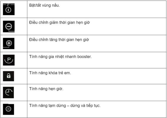 Chú thích của bảng điều khiển của Bếp từ Hafele HC-I6037B